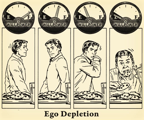 Ego depletion explained