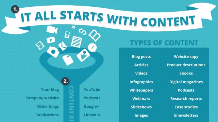 Content-Marketing-Social-Media-SEO-The-3-Things-You-Need-To-Boost-Your-Website-Infographic-Insights-Featured