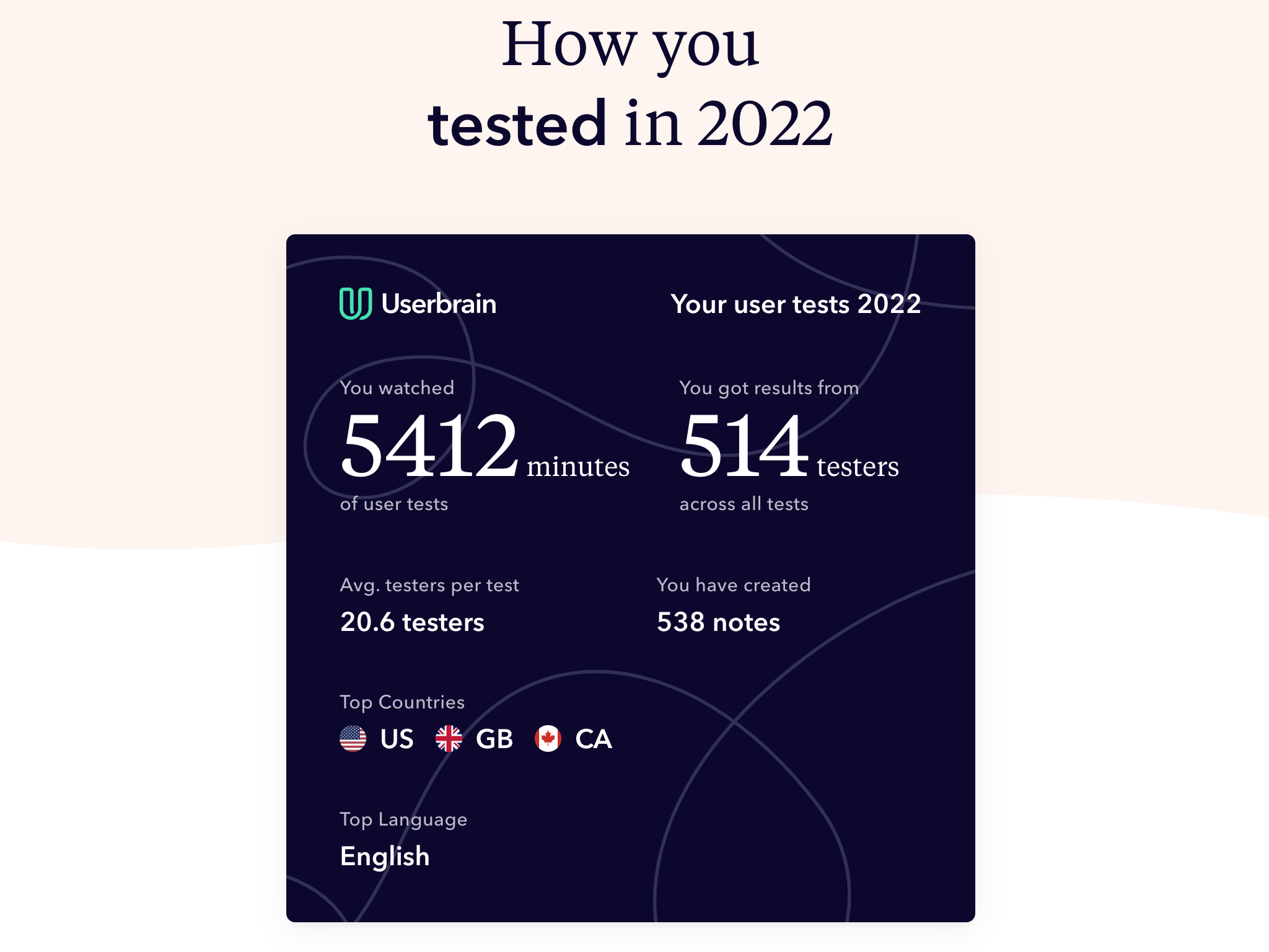 Userbrain Wrapped 2022 - How you tested in 2022