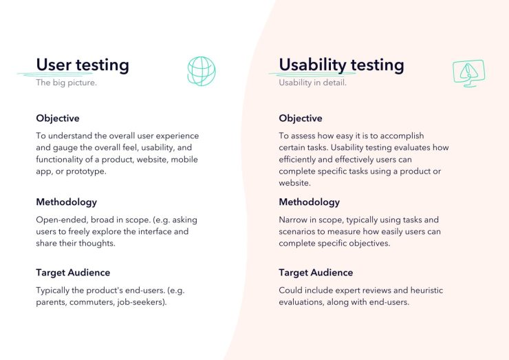 An infographic detailing the differences between user testing and usability testing.
