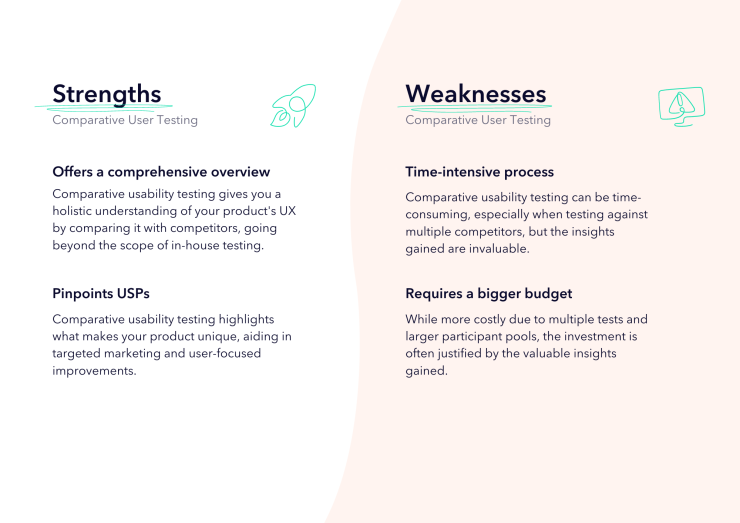 An infographic displaying the main strengths and weaknesses of comparative usability testing as a user research method.