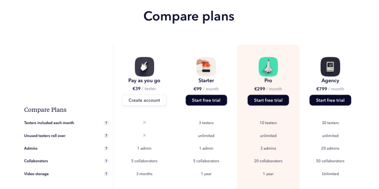 A screenshot of the comparison between Userbrain's subscription plans