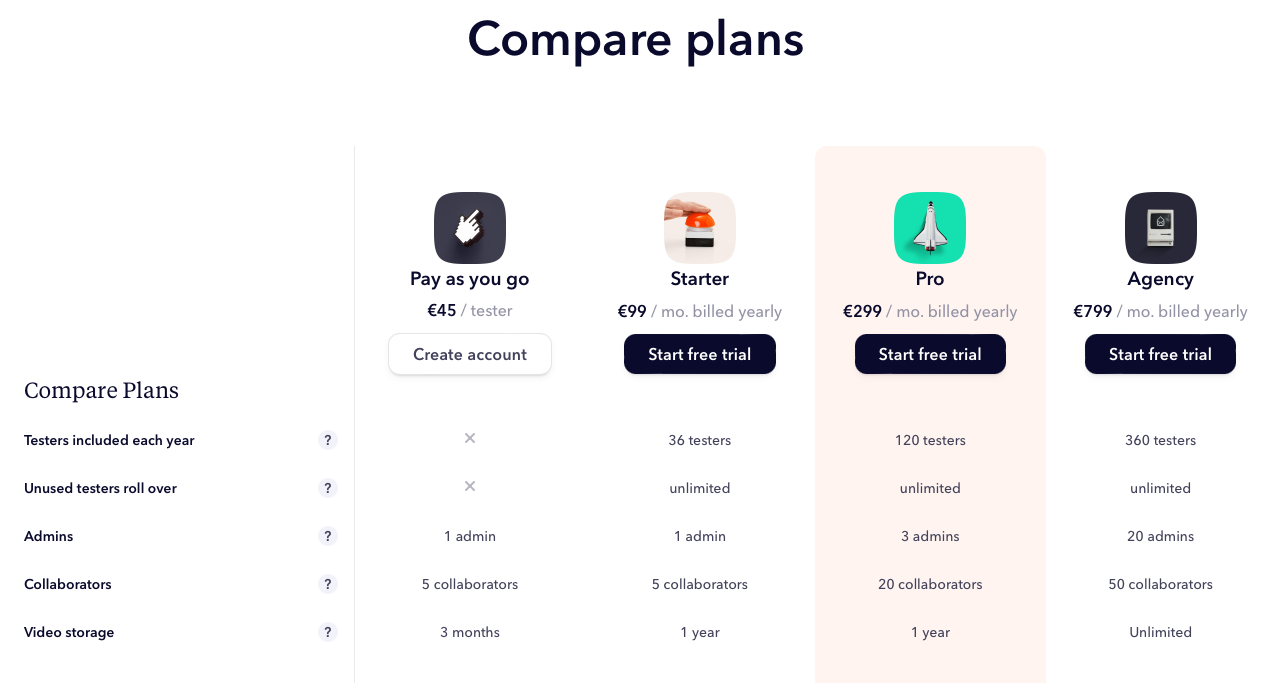 Compare Userbrain Pay-As-You-Go plans